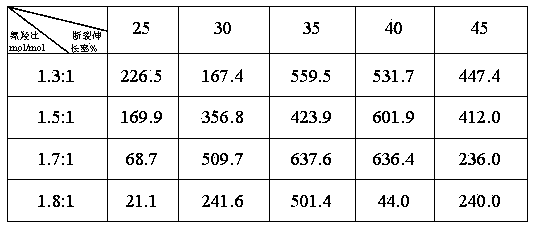 Method for preparing transparent degradable polyurethane