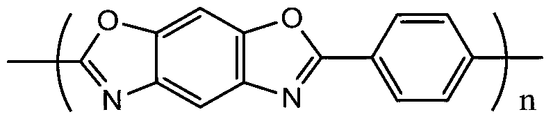 Preparation method of modified polybenzobisoxazole resin polymer