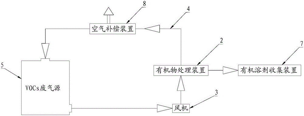 Zero discharge treatment method of VOCs waste gases