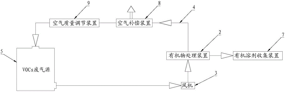 Zero discharge treatment method of VOCs waste gases