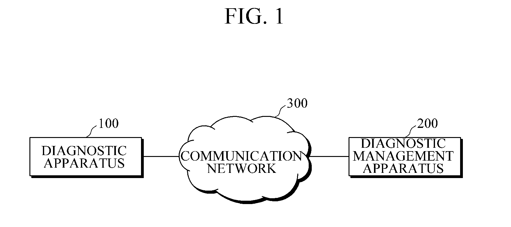 Diagnostic apparatus using habit, diagnosis management apparatus, and diagnostic method using same