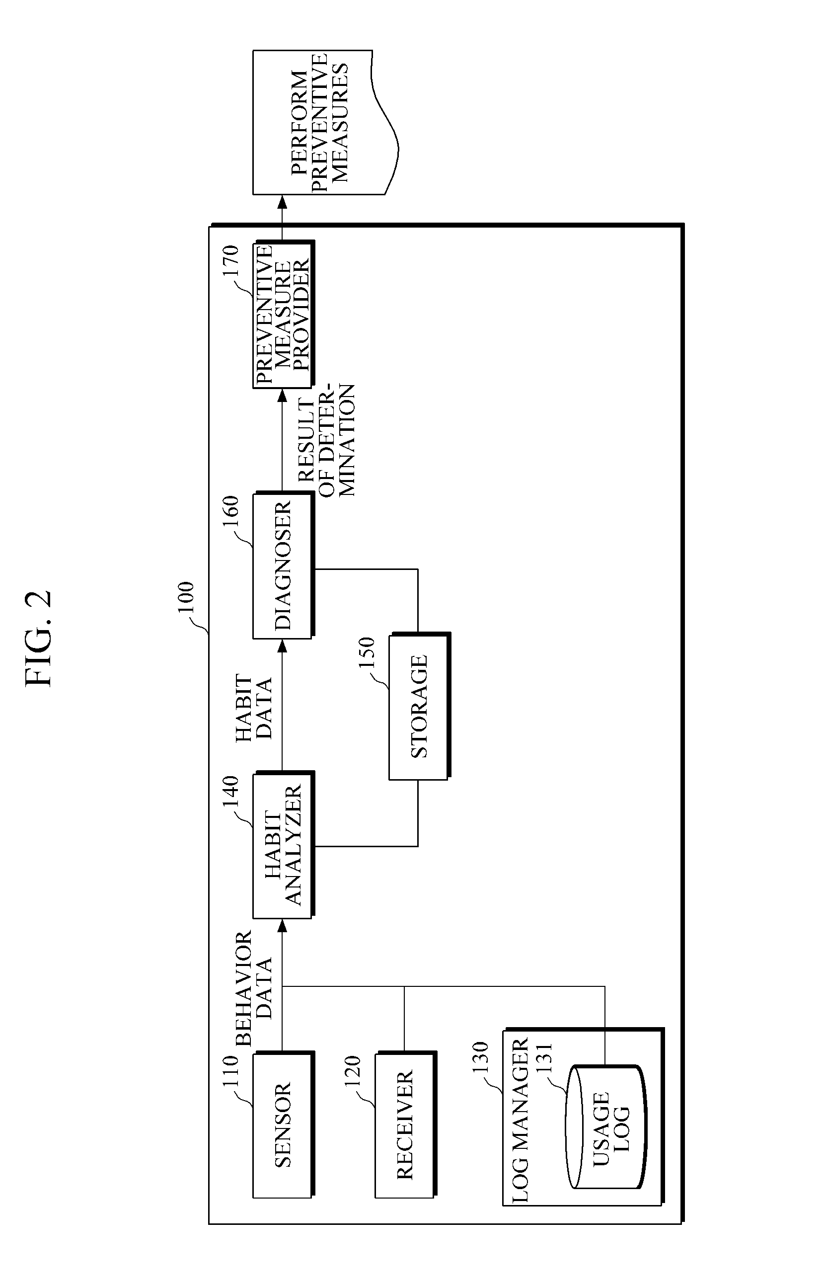 Diagnostic apparatus using habit, diagnosis management apparatus, and diagnostic method using same