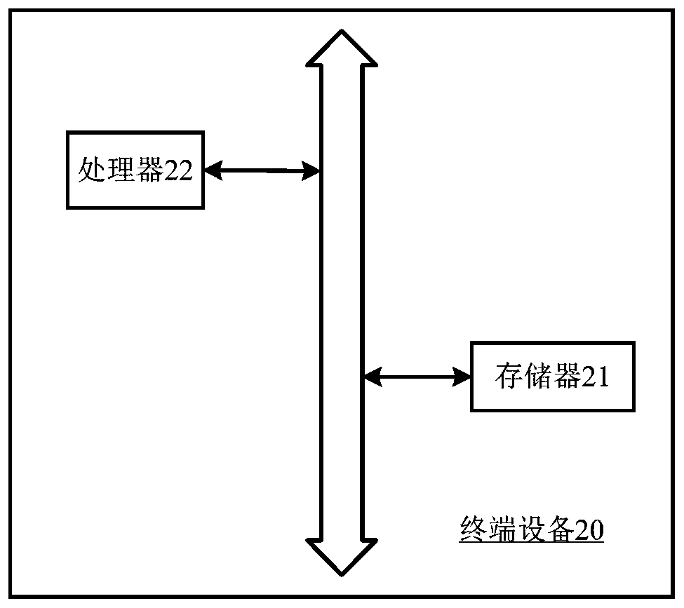 Log analysis method and device, computer equipment and storage medium