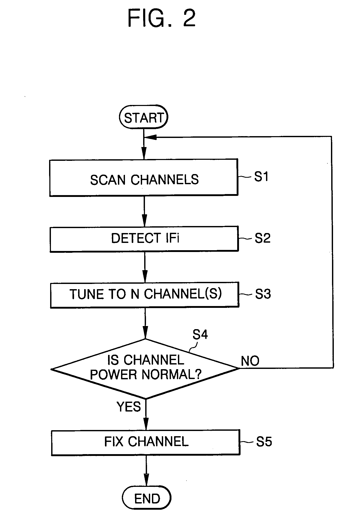 Power-saving channel scanning for multi-channel broadcasting