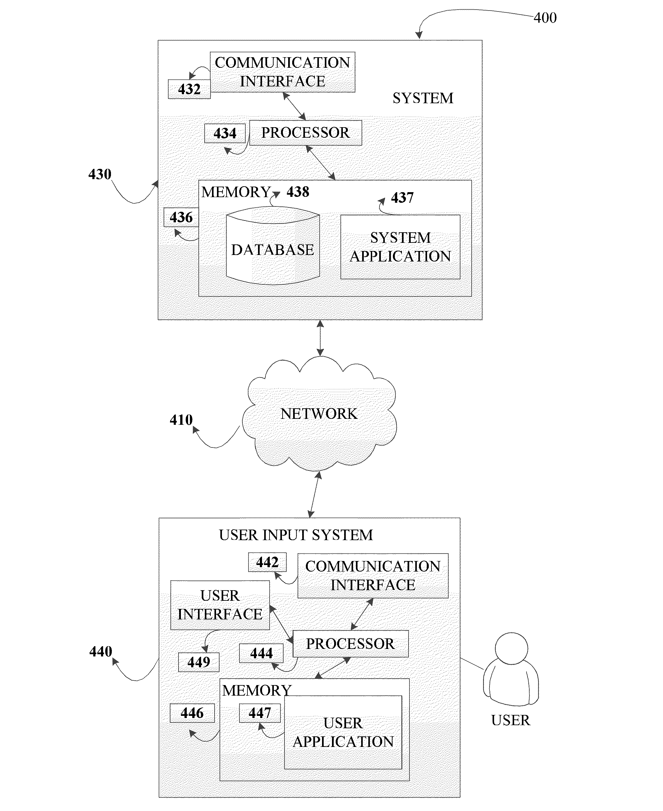 Mapping data into an authorized data source