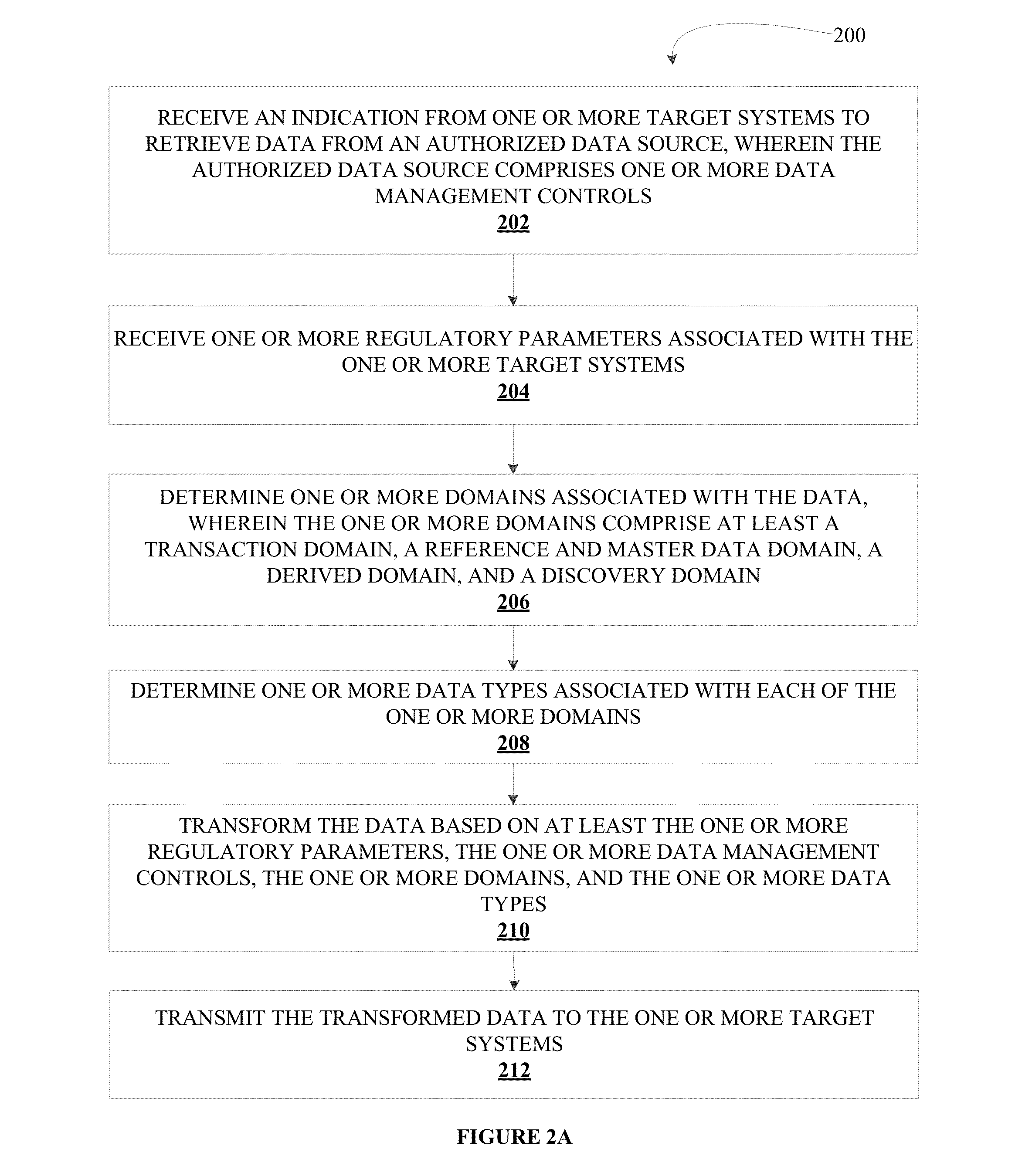 Mapping data into an authorized data source