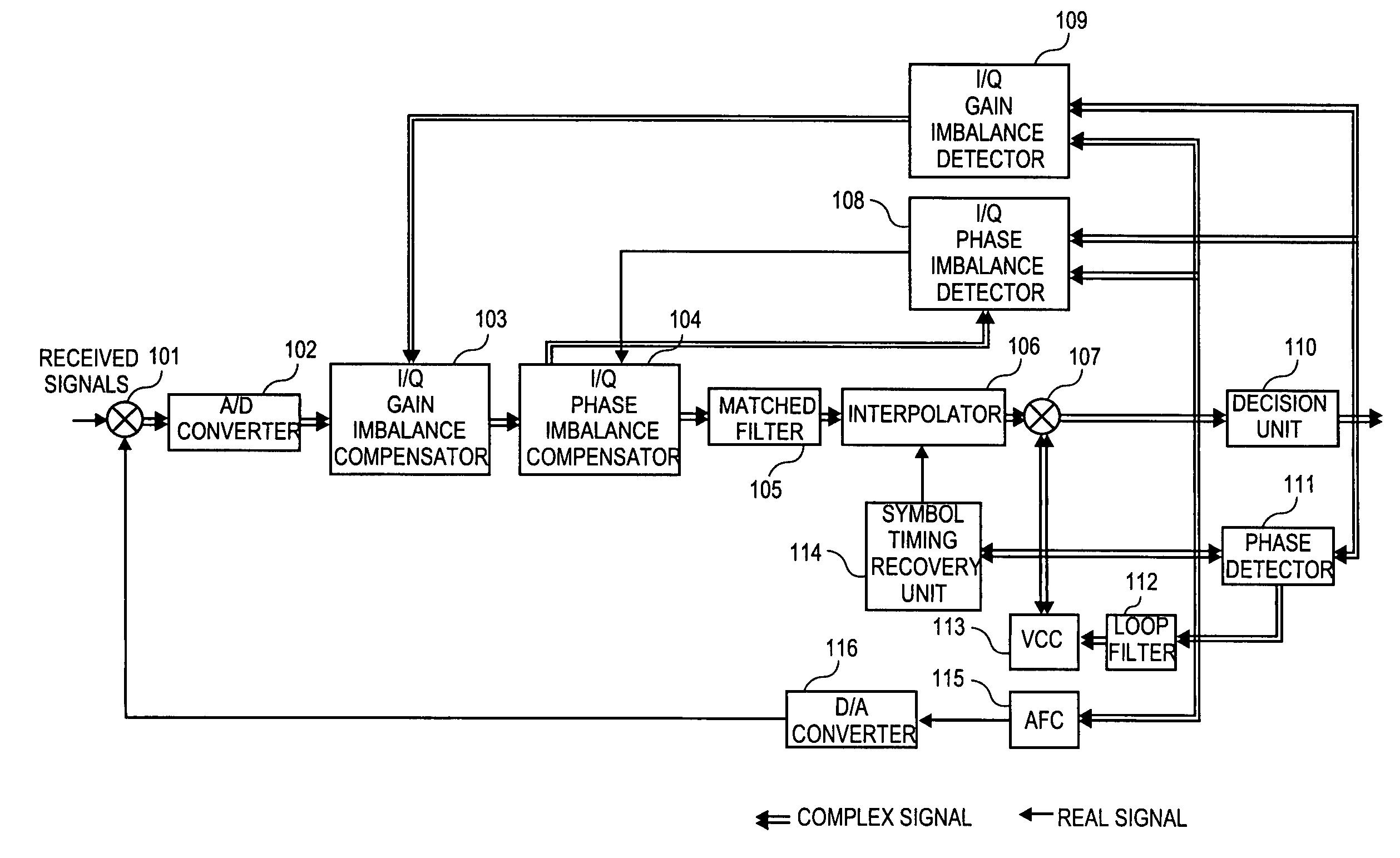 Quadrature demodulator for compensating for gain and phase imbalances between in-phase and quadrature-phase components