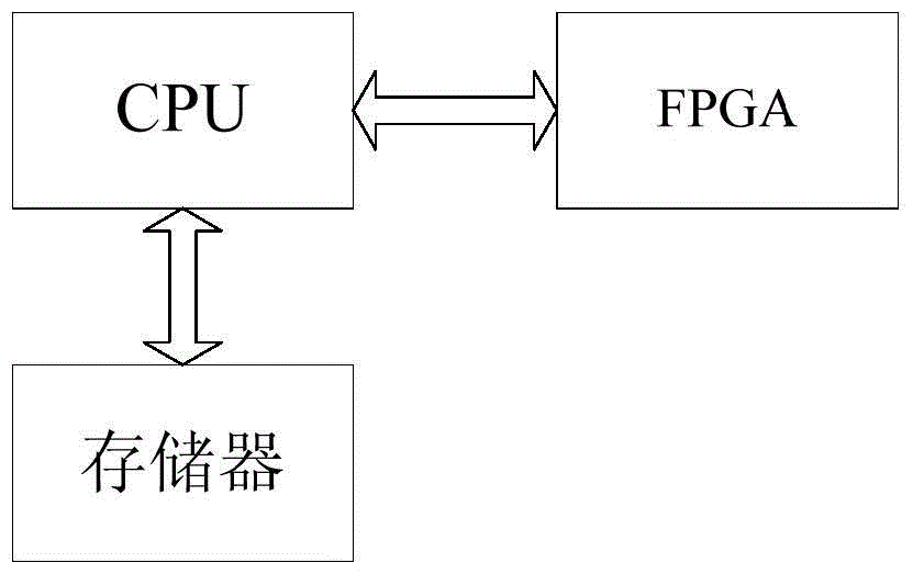 A board system and communication interface card fpga online upgrade method