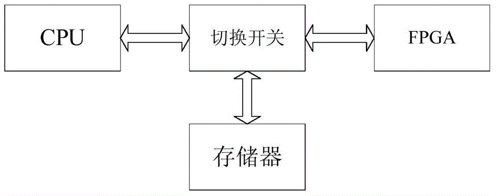 A board system and communication interface card fpga online upgrade method