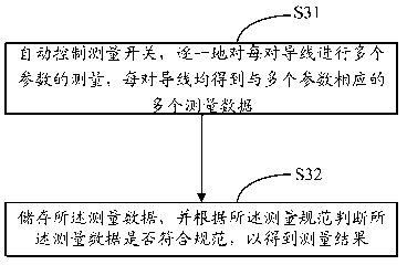 Automatic connecting line measurement method and automatic connecting line measurement device