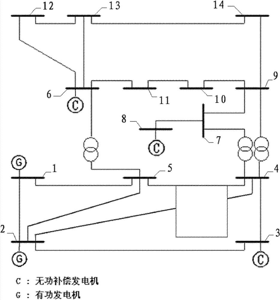 ORP (optimal reactive power) method of distribution network of electric power system