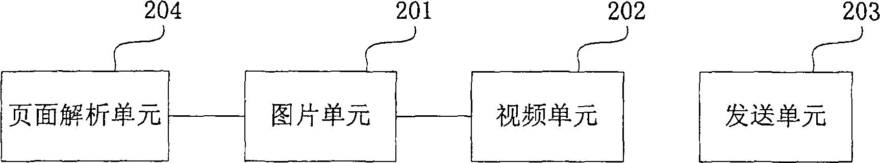 Method for browsing pages in digital television and system thereof