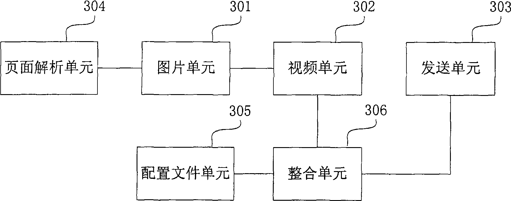 Method for browsing pages in digital television and system thereof