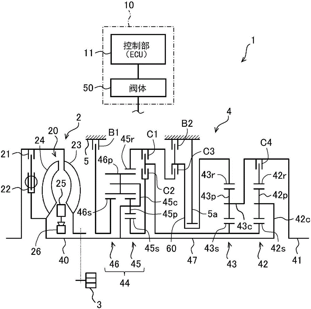 Oil pressure control device for automatic transmission