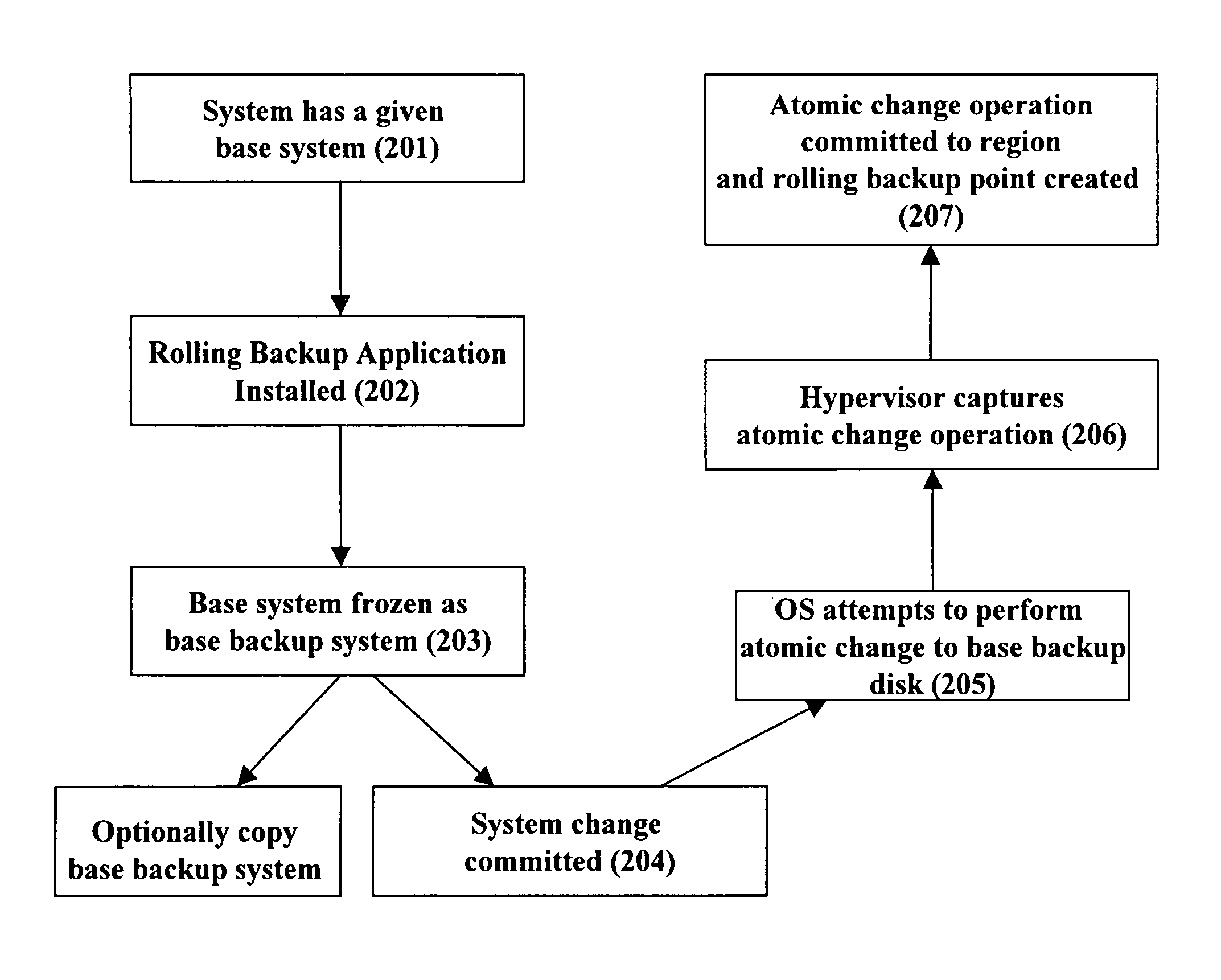 High-speed recovery for computing systems