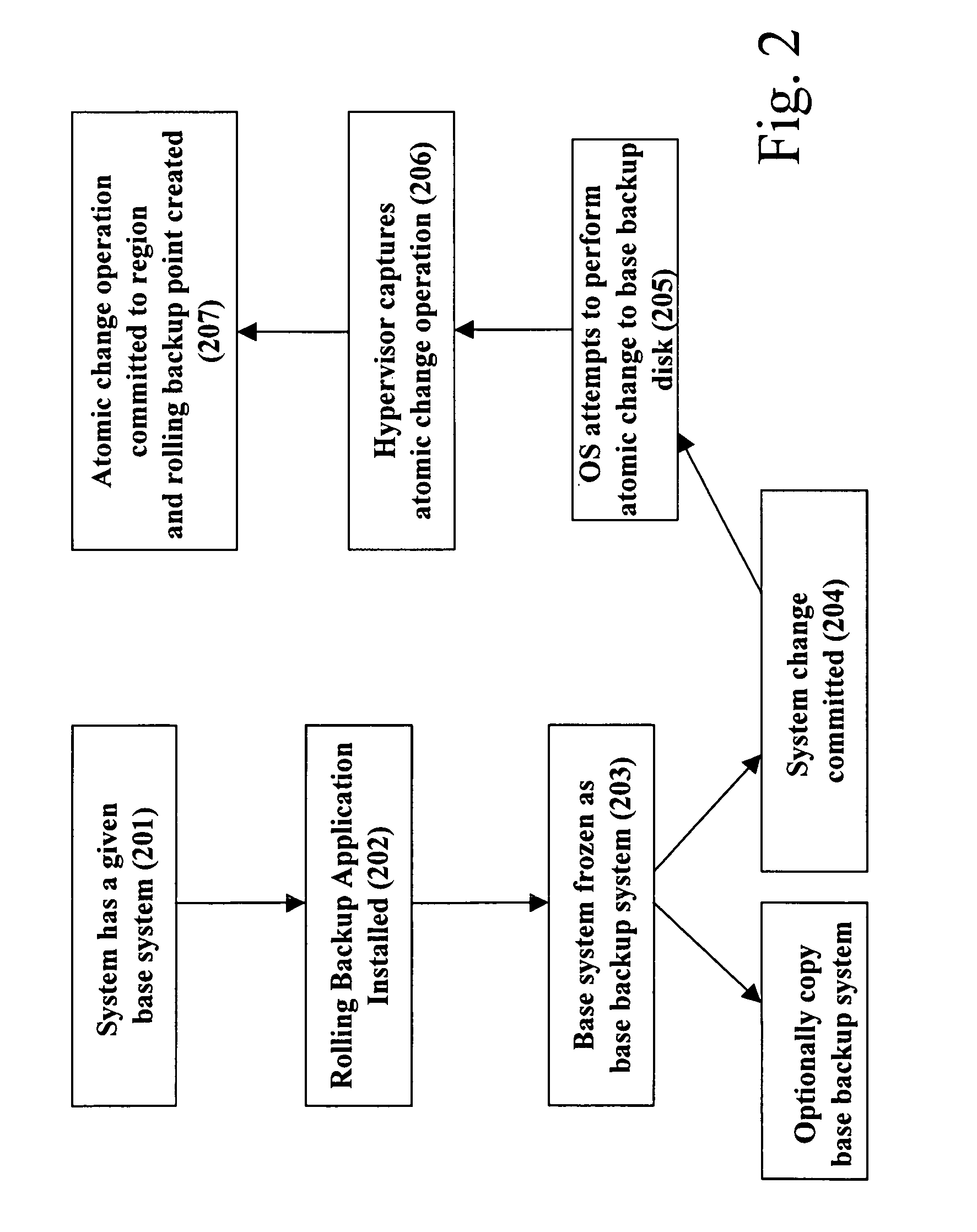 High-speed recovery for computing systems