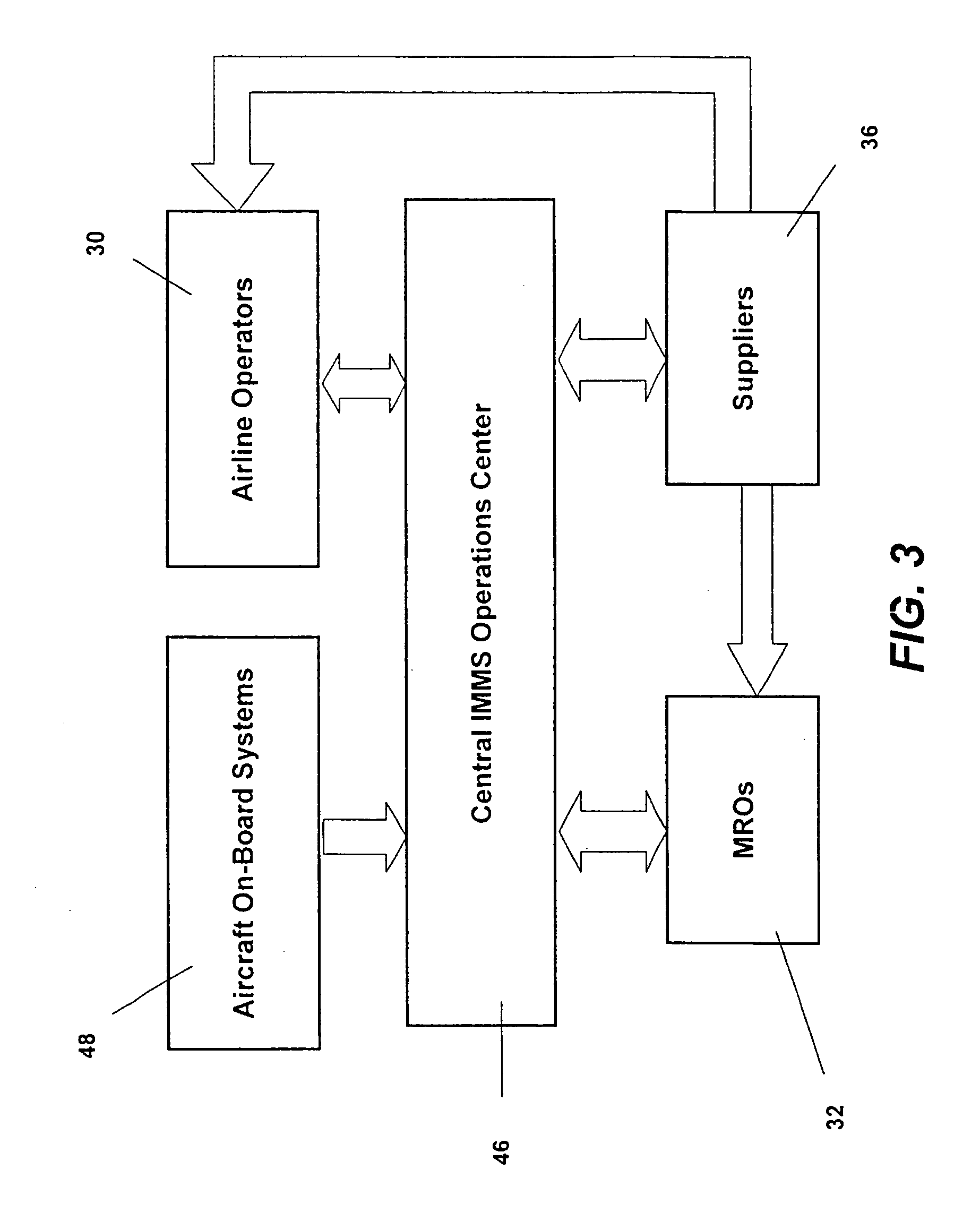 Centralized management of maintenance and materials for commercial aircraft fleets