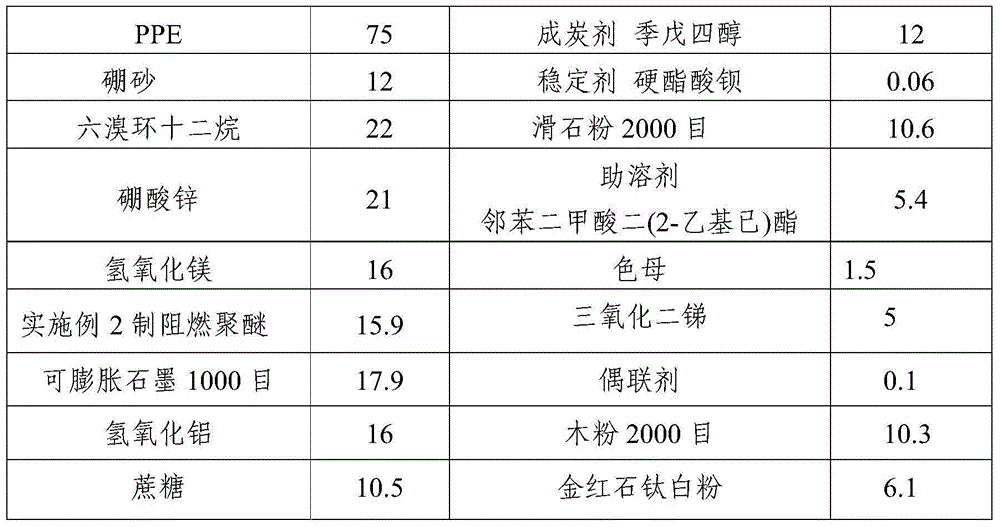 Polystyrene flame-retardant resin and preparation method thereof