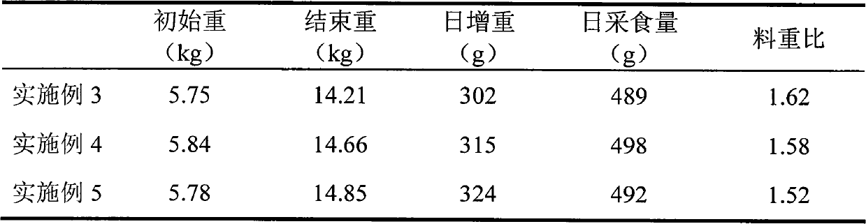 Compound feed for early-weaned piglets