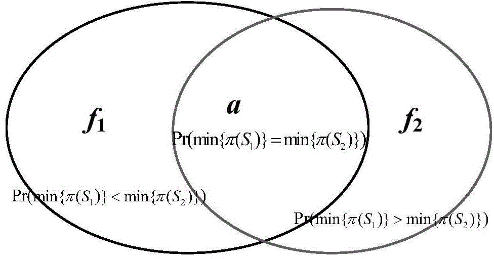 Document similarity determining method based on maximum likelihood estimation