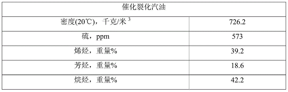 Adsorption desulfurization method