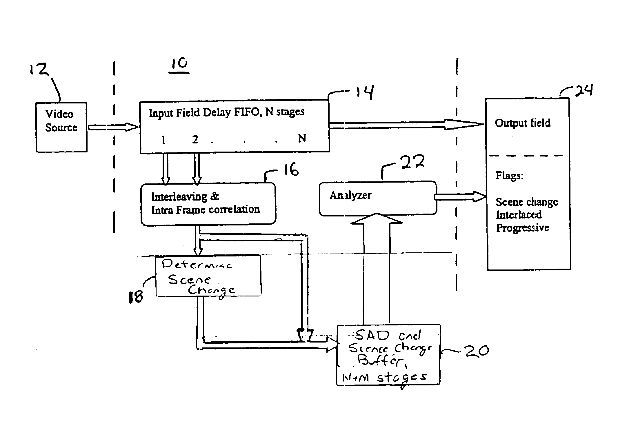 Apparatus for detecting mixed interlaced and progressive original sources in a video sequence