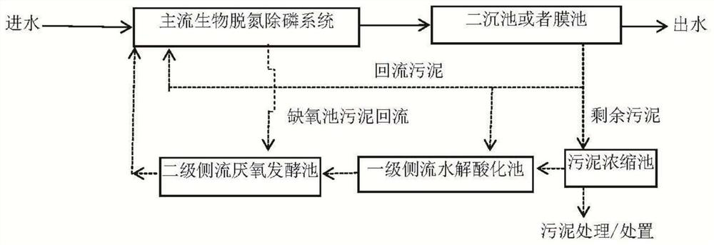 Recycling method for releasing sludge carbon source by using sewage plant sludge biological method