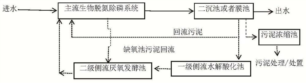 Recycling method for releasing sludge carbon source by using sewage plant sludge biological method