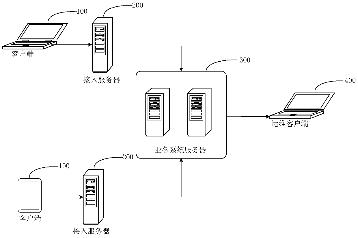 Processing method and device for achieving API calling and system for achieving API