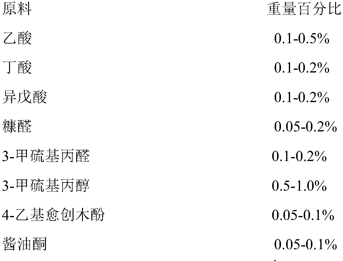 Soy sauce essence for foods and preparation method of soy sauce essence