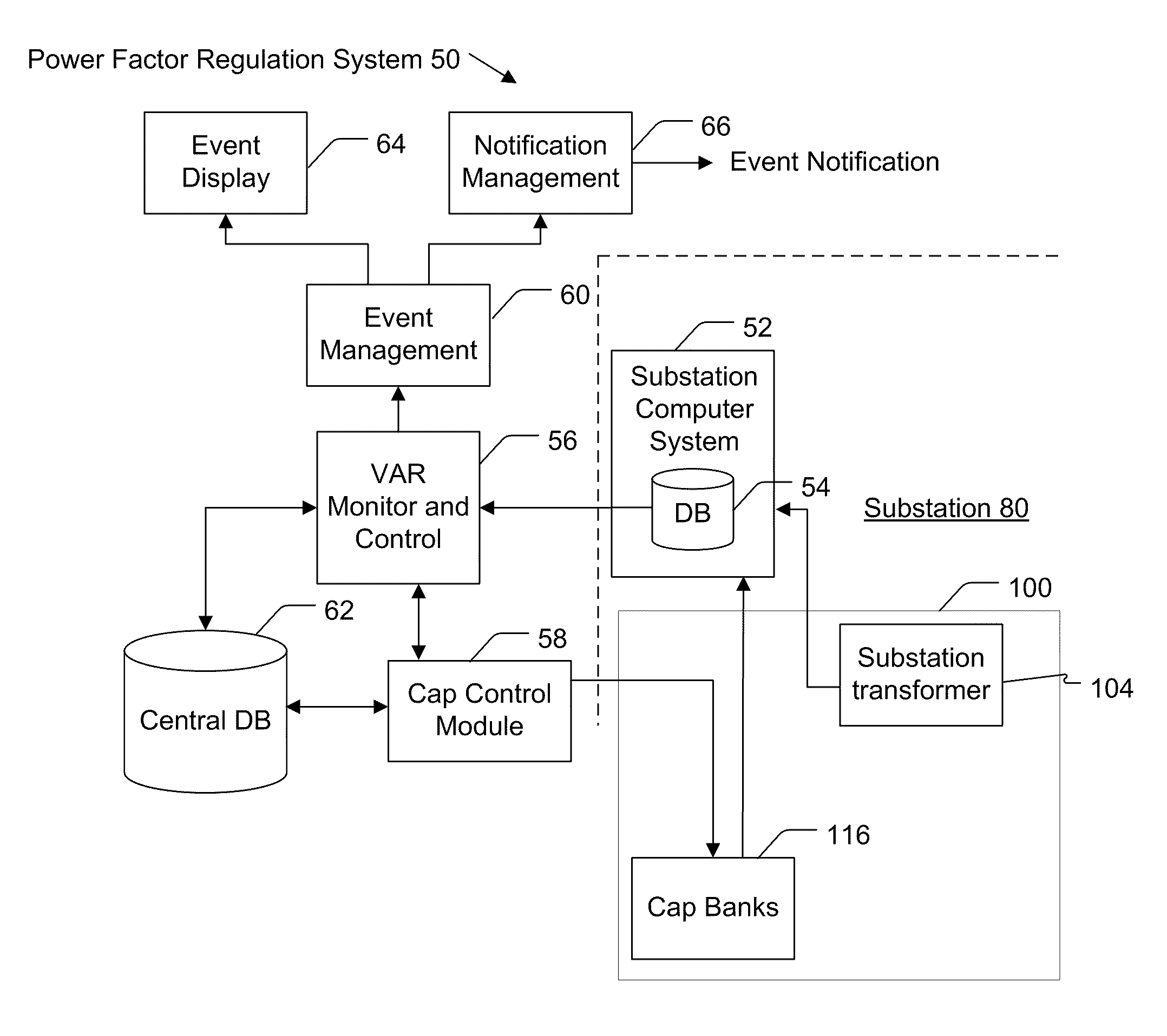 System, Device and Method for Regulating Volt-Ampere Reactance in a Power Distribution System