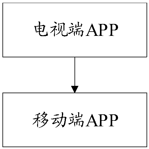 Method and device for putting cross-screen advertisement