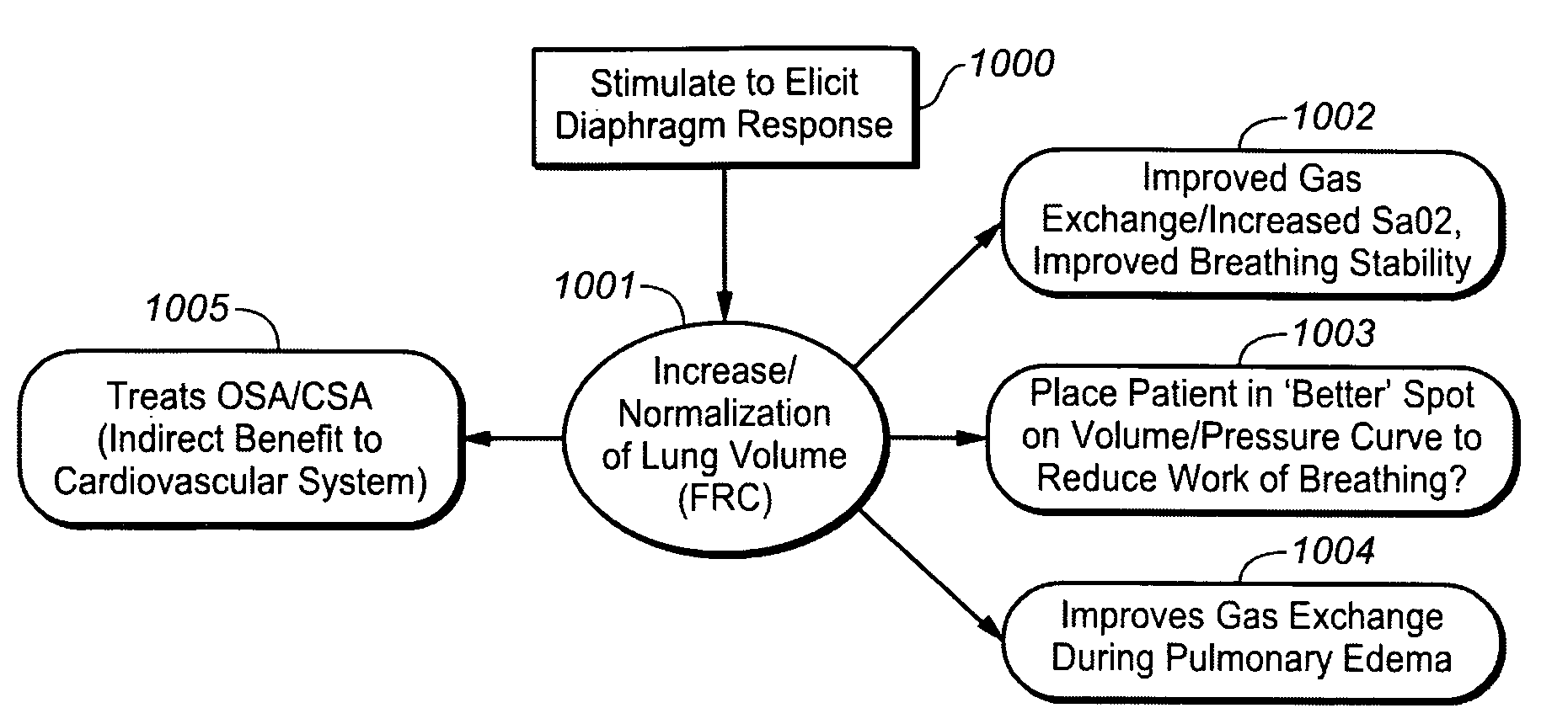 Device and method for treating disorders of the cardiovascular system or heart