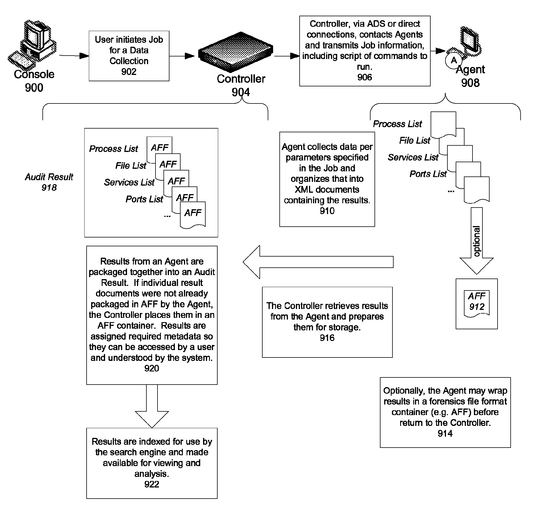 Method and system for collaboration during an event