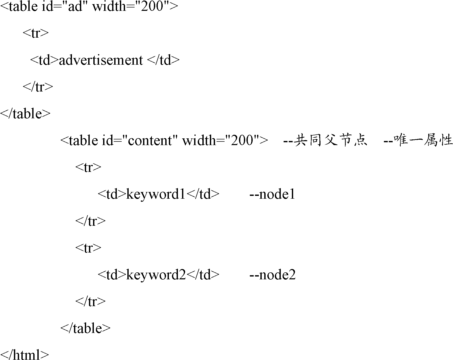 Method for extracting data of webpage table