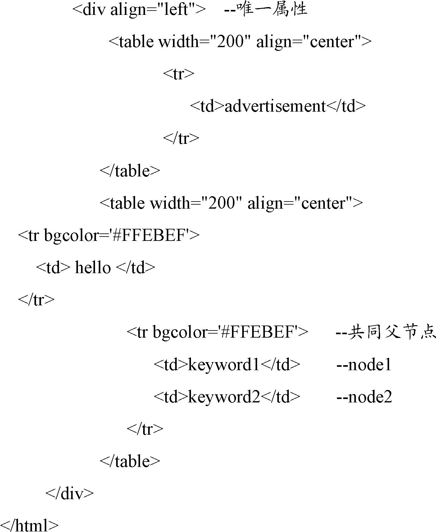 Method for extracting data of webpage table