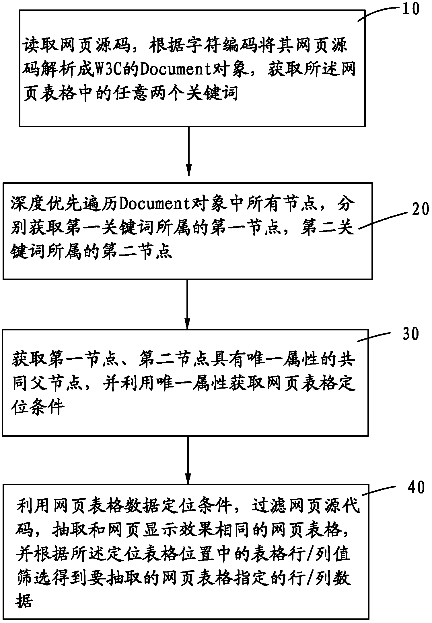 Method for extracting data of webpage table