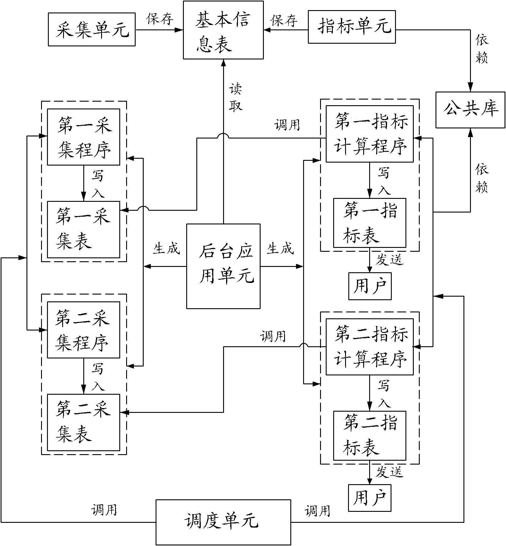 Method for dynamically configuring index evaluation system