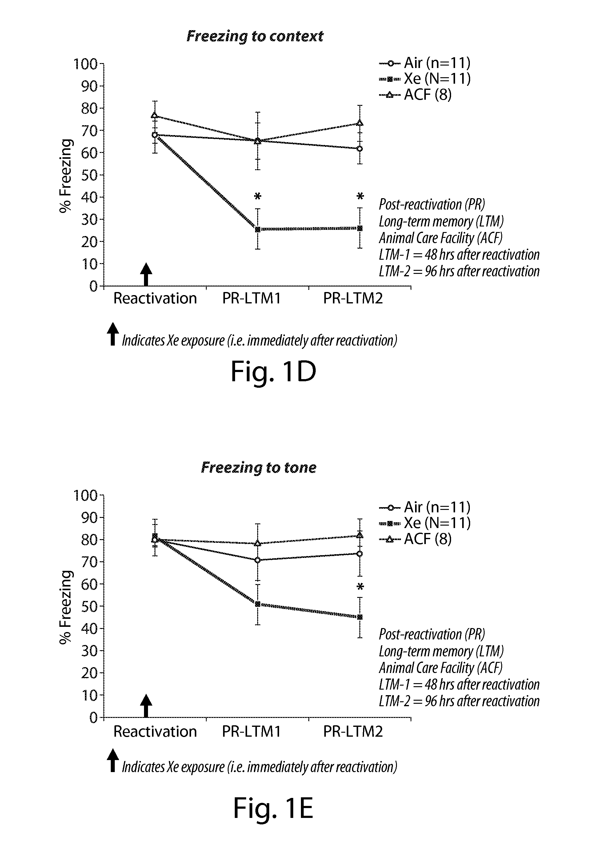 Xenon and/or argon treatment as an adjunct to psychotherapy for psychiatric disorders