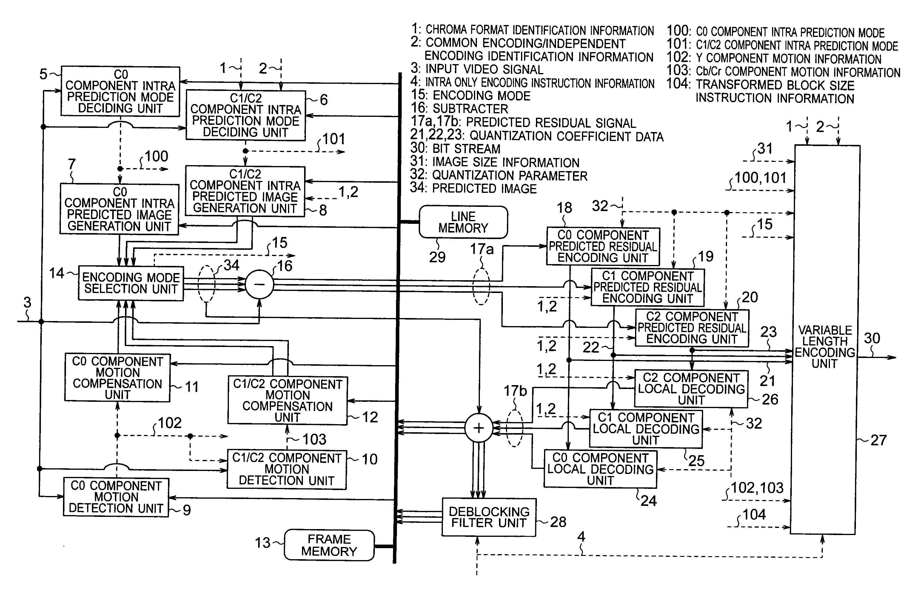 Moving image encoding device and moving image encoding method