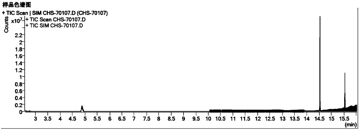 Method for detecting related substances in chloral hydrate