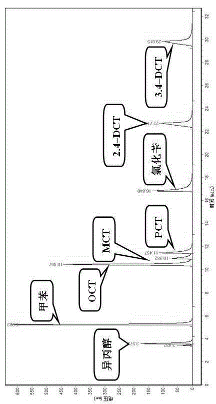 Preparation method of o-chlorotoluene