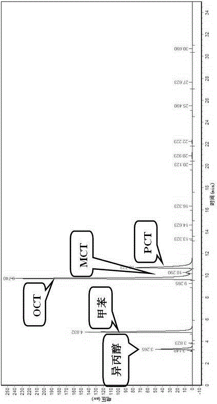 Preparation method of o-chlorotoluene