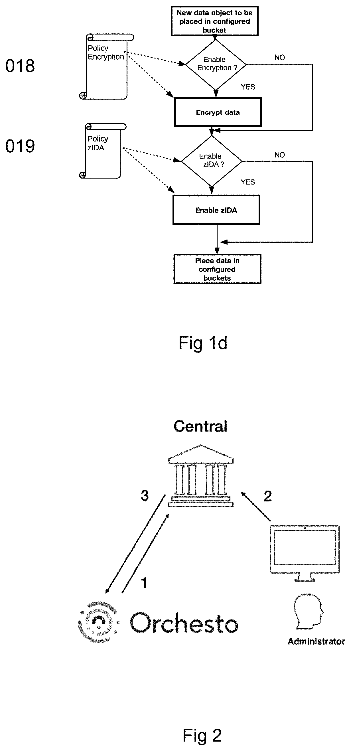 Method and devices for enabling data governance using policies triggered by metadata in multi-cloud environments