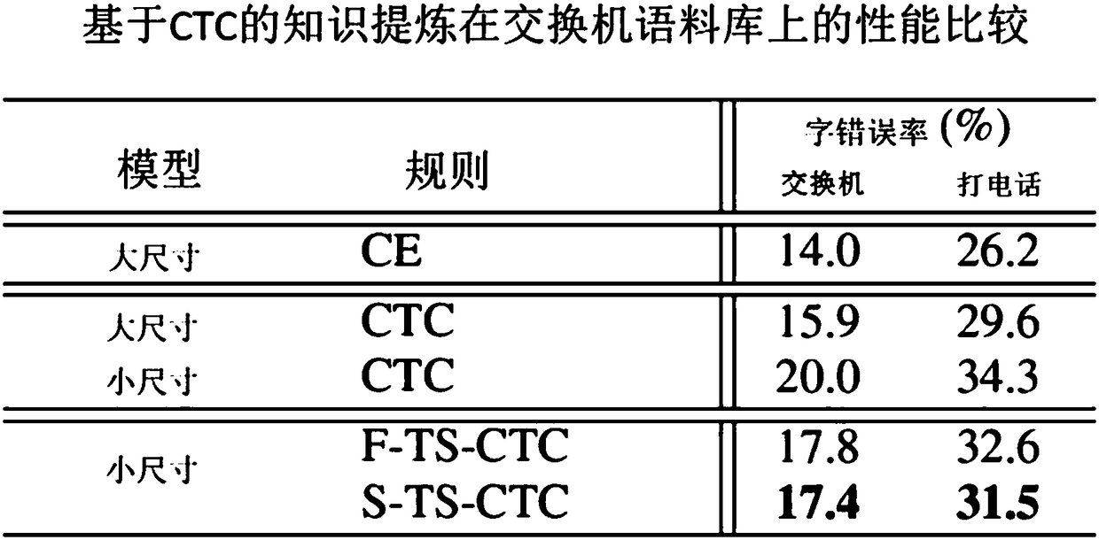 Compressed speech recognition model optimizing method and system