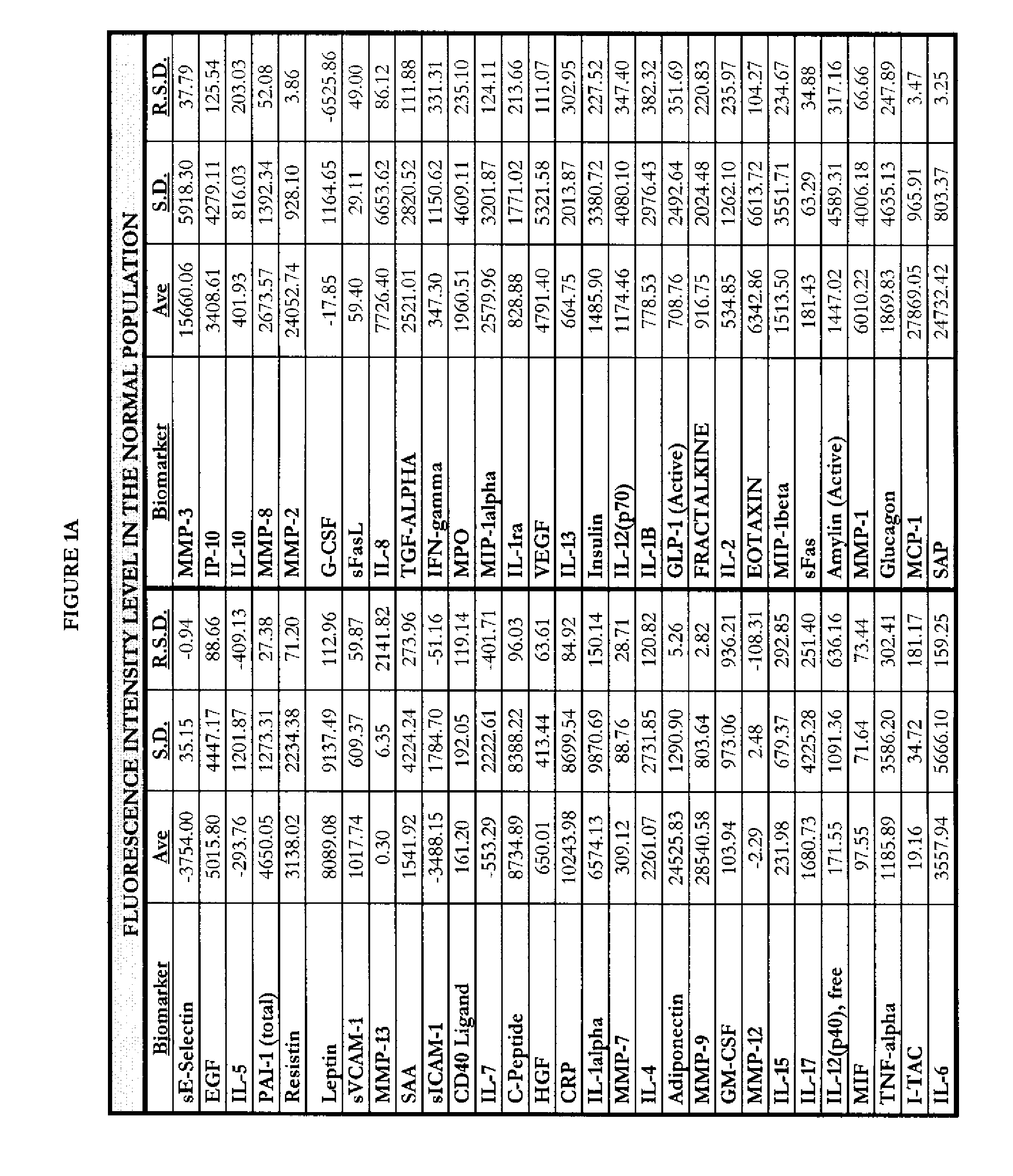 Methods of identification, assessment, prevention and therapy of lung diseases and kits thereof