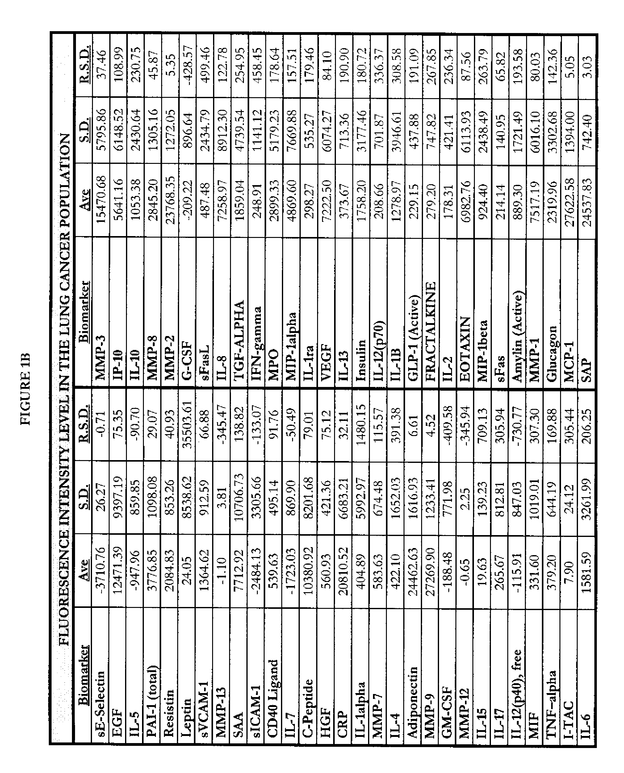 Methods of identification, assessment, prevention and therapy of lung diseases and kits thereof