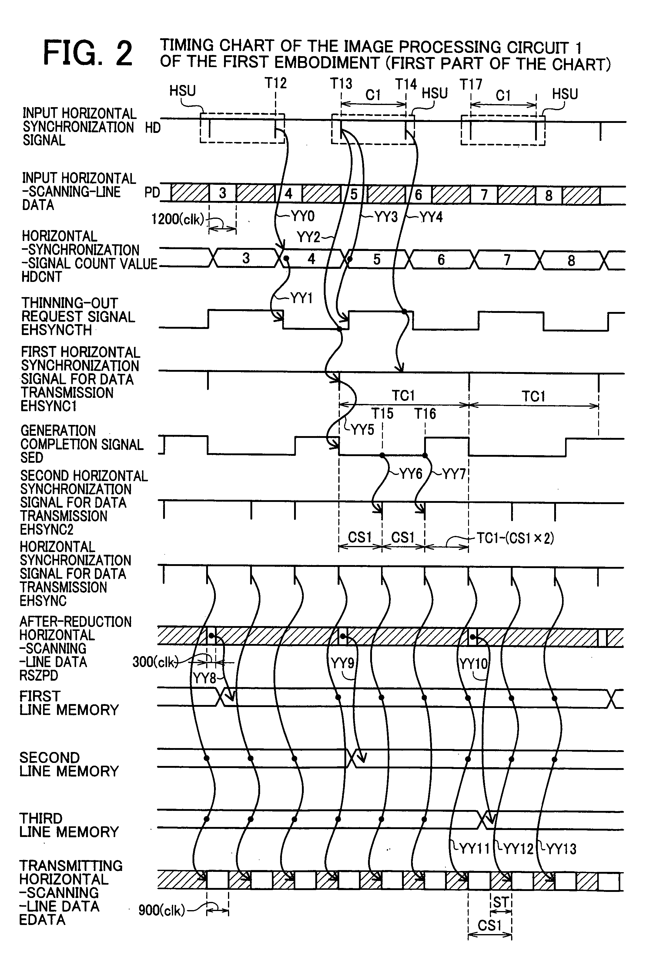 Image processing circuit and image processing method