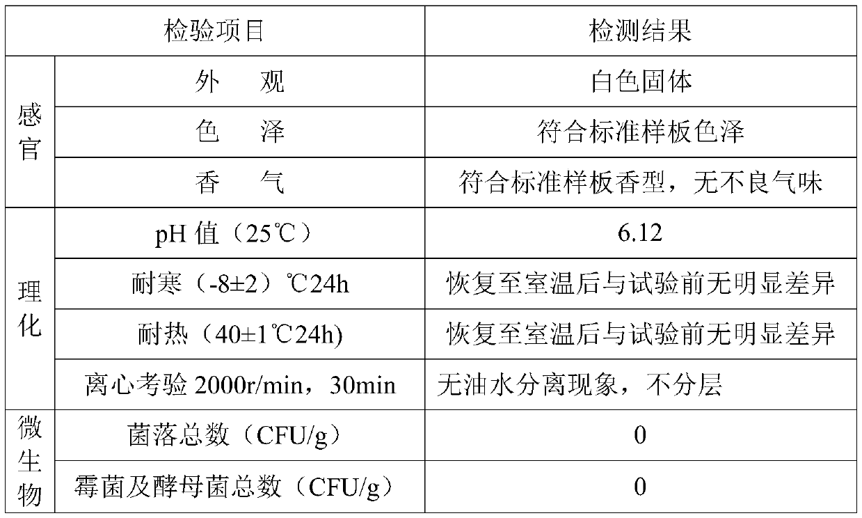 Pogostemon cablin freeze-dried powder and preparation method thereof