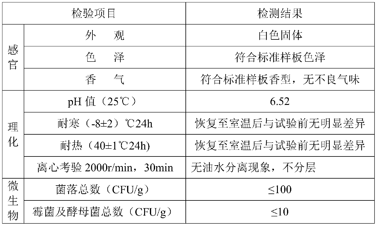 Pogostemon cablin freeze-dried powder and preparation method thereof